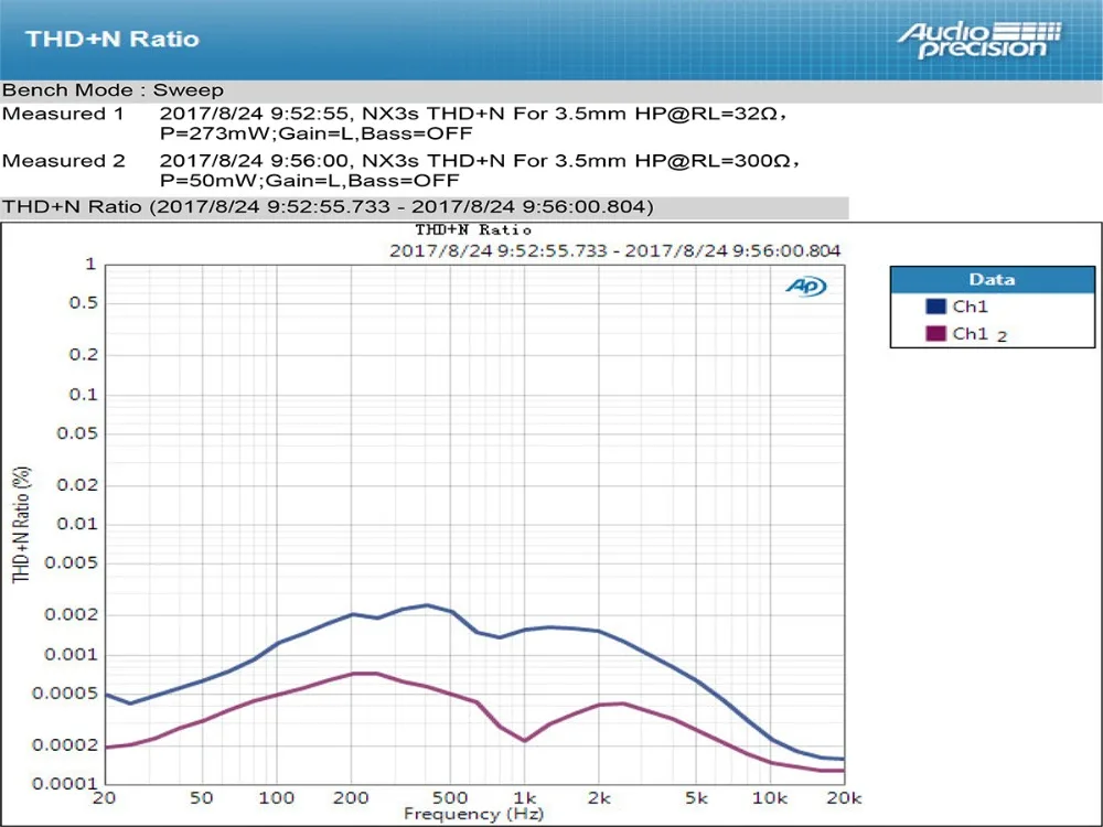 Придет NX3s OPA2140 LME49720 Мини hifi аудио усилитель для наушников аудио AMP