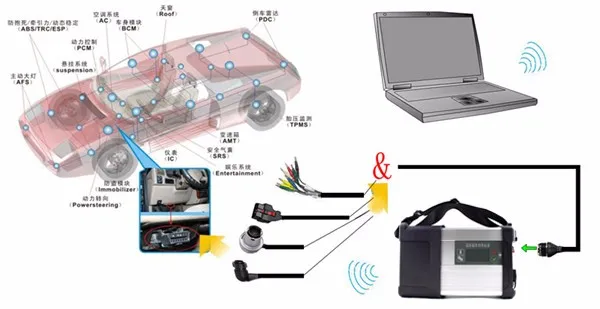 Профессиональный диагностический инструмент MB Star C5 SD Подключение mb star c5 мультиплексор с пятью кабелями Wi-Fi функция,09 программное обеспечение HDD/SSD