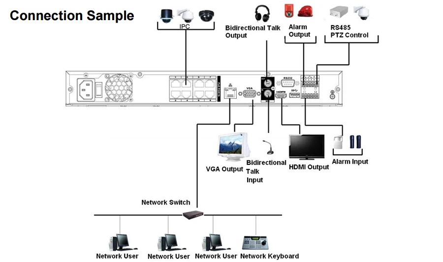 Оригинал Dahua 8CH 16CH 32CH NVR5208-4KS2 NVR5216-4KS2 NVR5232-4KS2 H.265 Pro Сетевой Видео Регистраторы до 12MP распознавания лиц