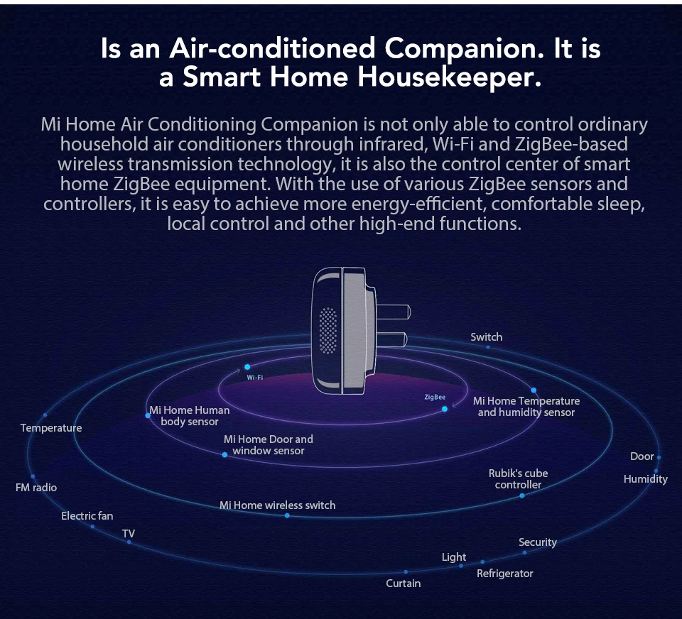 Xiaomi MIJIA Aqara Air Conditioning Companion WiFi Zigbee Smart Socket App Remote Control Build-in Gateway (2)