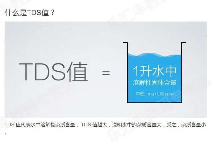 100% Original xiaomi pen Water Quality Purity Tester digital tds meter tds metr Digital Water Meter concentration meter