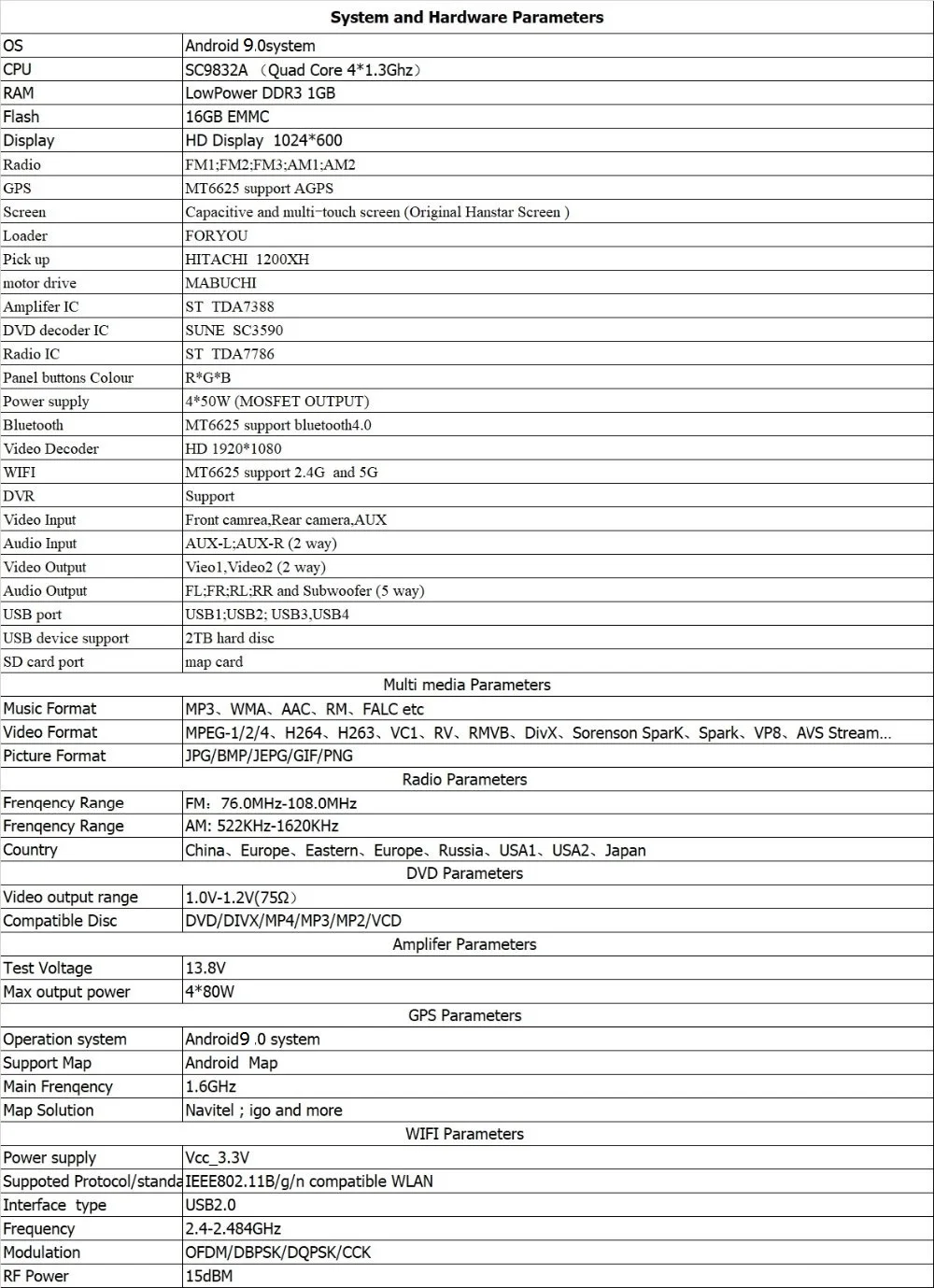 Clearance 7 inch android 9.0 for Citroen C5 2005-2012 car dvd player,GPS navigation,1GB RAM,16GB ROM,wifi,steering wheel,free 8g map,mic 16