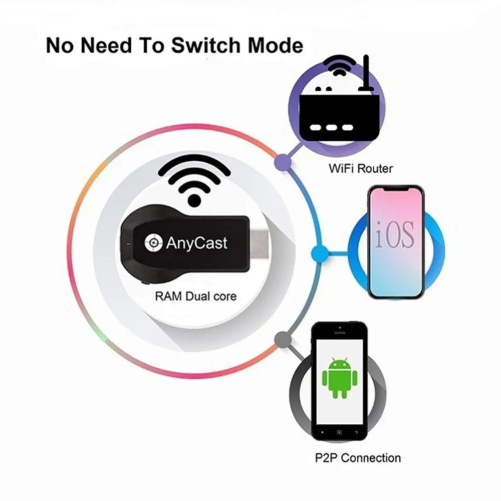 2 4G/5G беспроводной Anycast Ezcast Miracast Any Cast DLNA AirPlay Mirror HDMI TV Stick Wifi Дисплей Dongle приемник