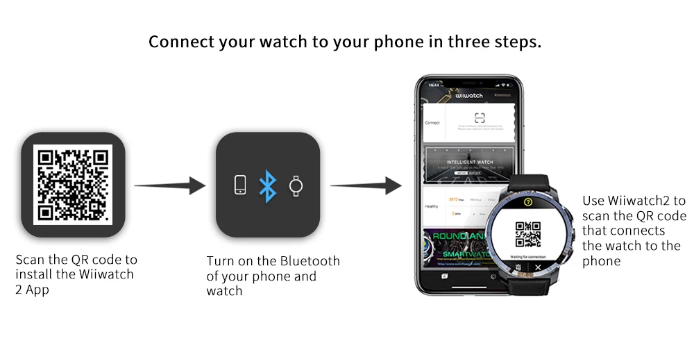 Новое поступление, 3 ГБ, 32 ГБ, Bluetooth, Смарт-часы, сим-карта, мужские и женские, 4G lte, умные часы, IP67, водонепроницаемая камера, деловые часы для телефона