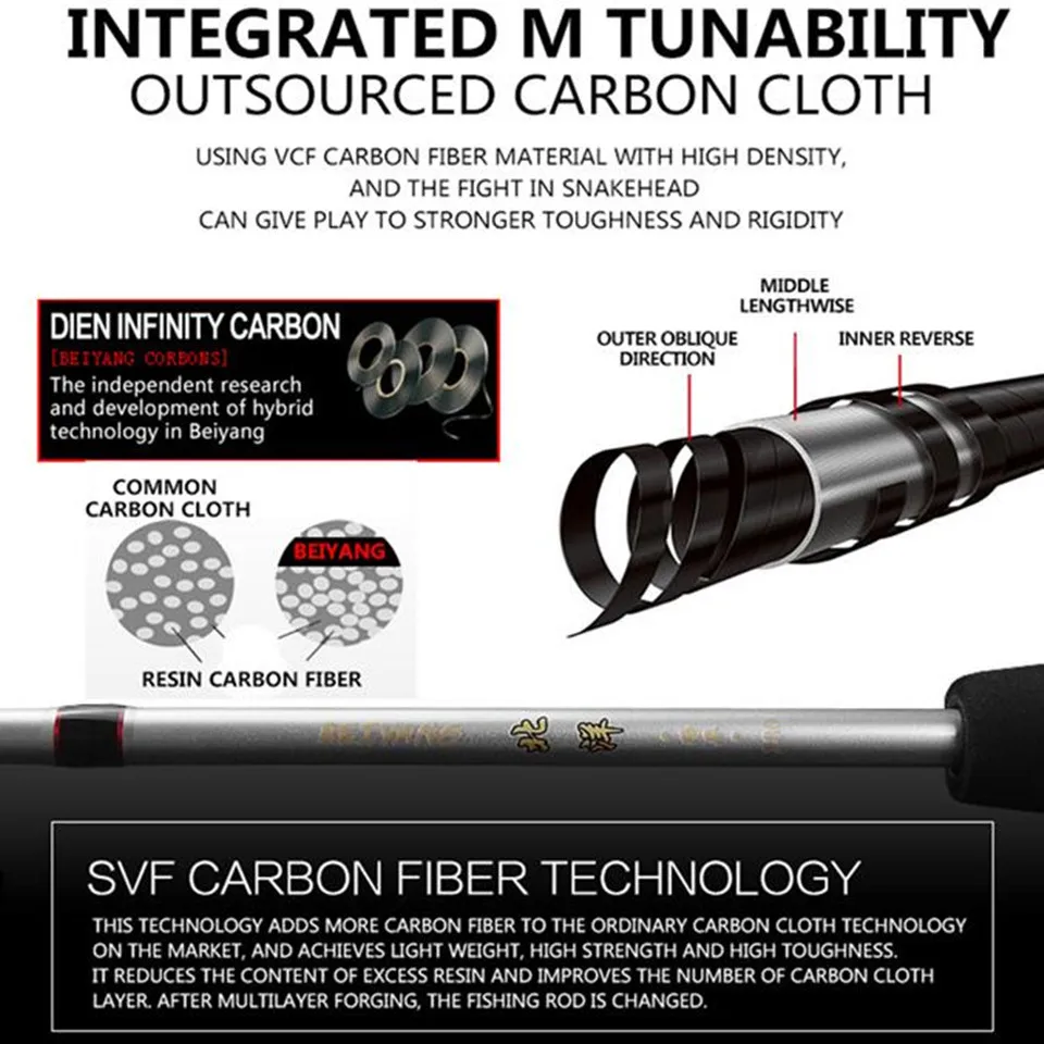 Спиннинг Удочка супер высокоуглеродное волокно производство 1,65 м-2,1 м Поворот регулируемый очень прочный рыболовный инструмент