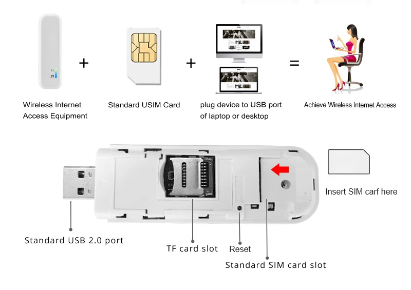 Cioswi 4G LTE USB МОДЕМ WiFi ключ сетевой адаптер с Wi-Fi точка доступа sim-карты 150 Мбит/с Универсальный 3G 4G беспроводной маршрутизатор для автомобиля