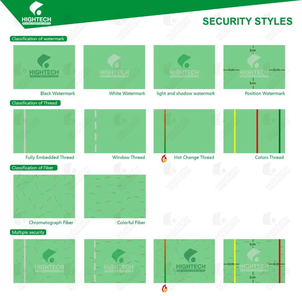 China a4 paper Suppliers