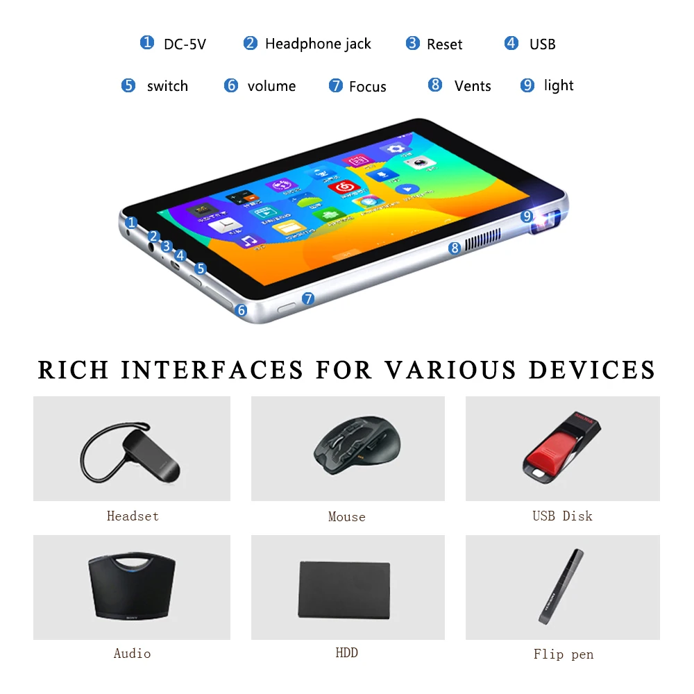 Everyone Gain A800L Projectors DLP Tablets Mini Wireless Android Projector via PC Portable Mini Phone Full HD Tablet wifi Beamer Everyone Gain A800L Projectors DLP Tablets Mini Wireless Android Projector via PC Portable Mini Phone Full HD Tablet wifi Beamer