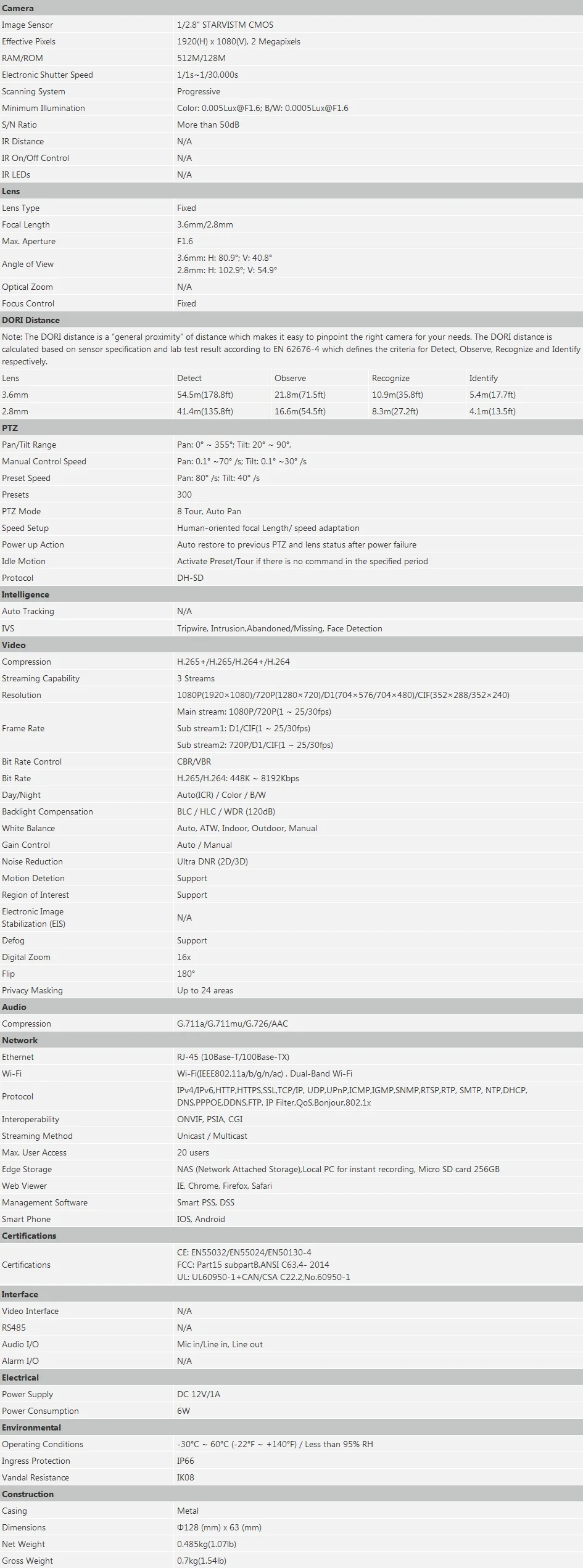 SD12200T-GN-W Specifications