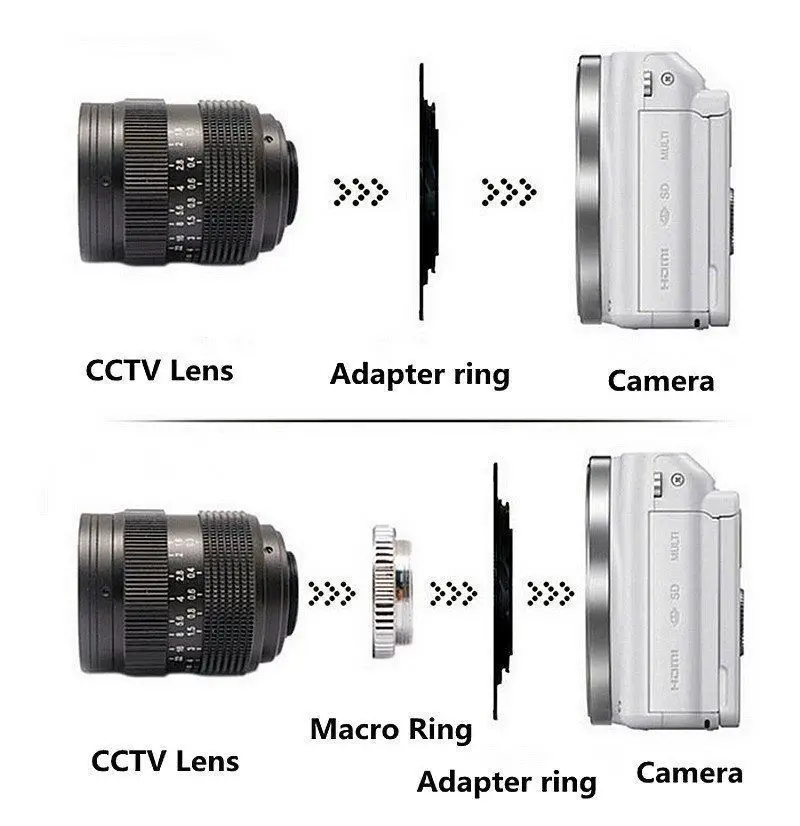 Fujian 25 мм F1.4 CC ТВ объектив + C крепление для беззеркальной камеры Canon EOS M M2 M3|c mount|fujian