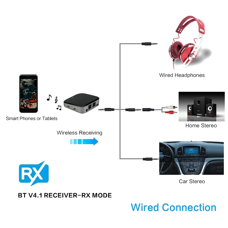 Bluetooth беспроводной передатчик приемник аудио адаптер AUX 3,5 мм стерео выход поддержка для TOSLINK/SPDIF SBC RX ТВ/наушники/автомобиль