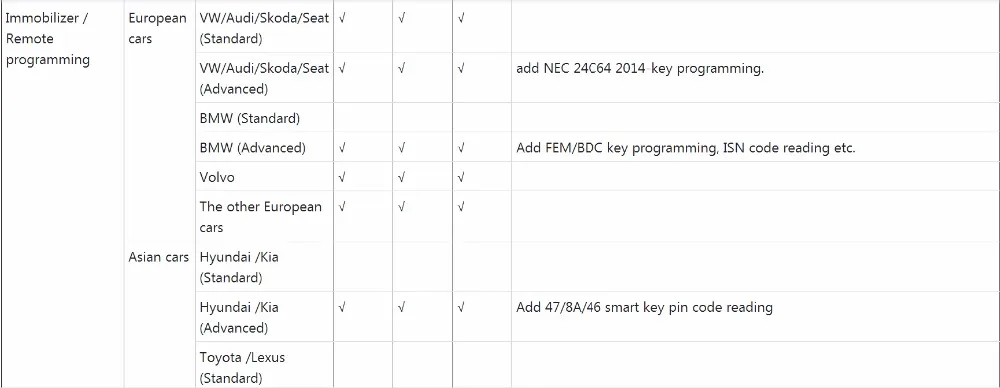 OBDSTAR X300 DP Plus X300 PAD2 C посылка полная версия 8 дюймов планшет поддержка ECU программирования и для Toyota Smart Key