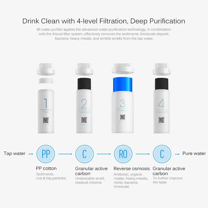  Original Xiaomi Water Purifier Xiaomi Water Purifier Home Water Filters Clean Health Water & WIFI A