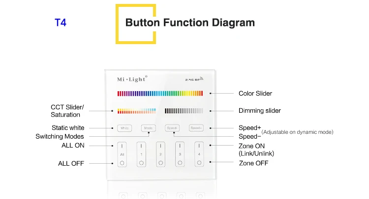 FUT062 9 Вт светодиодный потолочный светильник RGB+ CCT круглый прожектор лампа AC86-265V совместима с FUT089/FUT092/B8/B4/T4 дистанционный milight