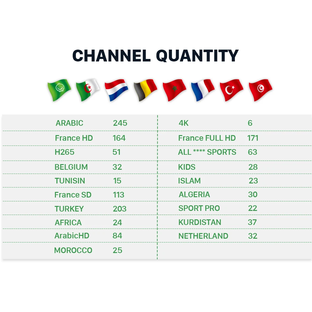 IPTV France Arabic IPTV Turkey Free 1 Month IPTV T9 Android 8.1 TV Box RK3328 Quad Core Belgium Morocco IP TV Netherlands IP TV IPTV France Arabic IPTV Turkey Free 1 Month IPTV T9 Android 8.1 TV Box RK3328 Quad Core Belgium Morocco IP TV Netherlands IP TV