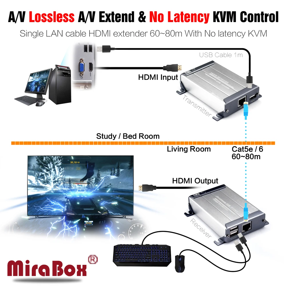 Mirabox HDMI KVM Extender Поддержка без потерь задержки 1080 P USB extender За Cat5/cat5e/6 Мышь Управление