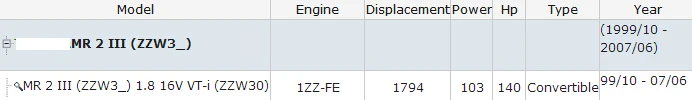 Для T-1ZZ-FE MR 2 III(ZZW3_) 1,8 16 V VT-i(ZZW30) Передняя(подвесное колесо) Ступица колеса OEM 43550-17010