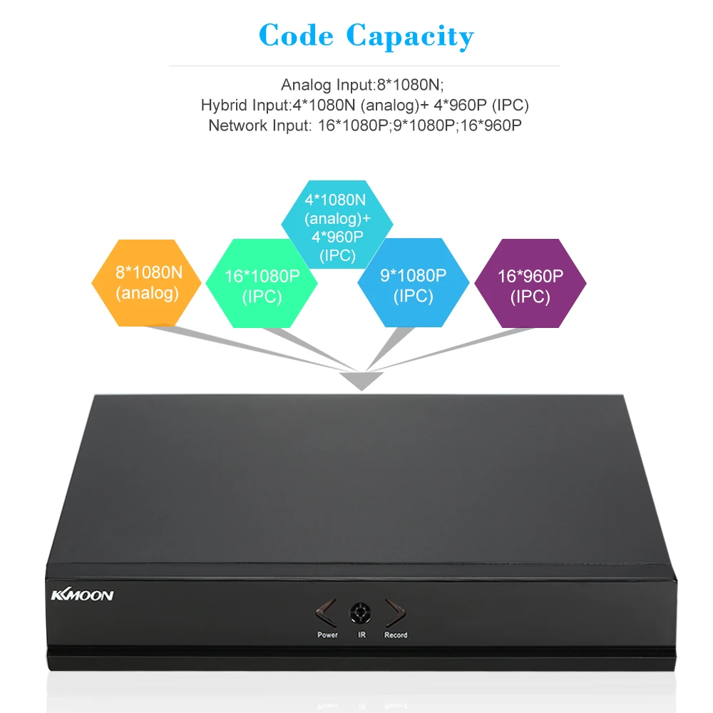 KKmoon 8CH 1080P NVR AHD TVI CVI DVR 5 в 1 цифровой видеорегистратор P2P облачная сеть Onvif