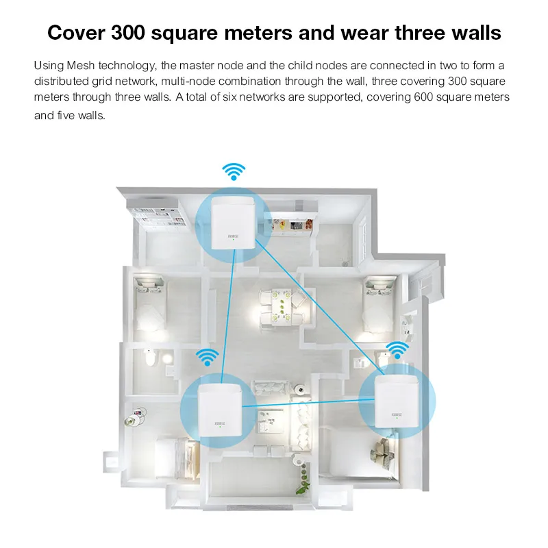 Tenda Nova MW5 Беспроводной Wi-Fi роутер AC1200 двухдиапазонный для всего дома сетка Wifi система WiFi мост, приложение дистанционное управление