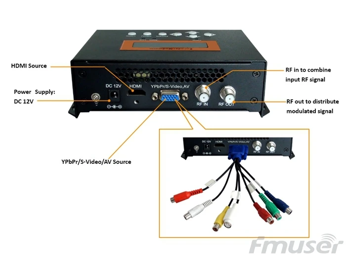FUTV4656 DVB-T/DVB-C(QAM)/ATSC MPEG-4 AVC/H.264 HD энкодер, модулятор
