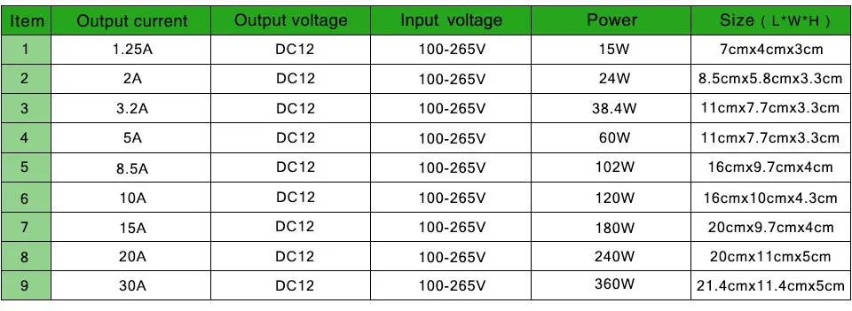 12V Питание AC 90-240 V переменного тока в постоянный Мощность Зарядное устройство драйвер для Светодиодный светильник полосы адаптер 1A 2A 3.2A 5A 8A 10A 15A 20A 30A