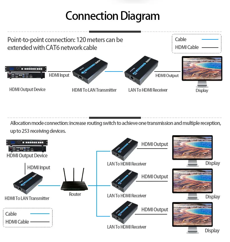 HDMI удлинитель с 2 порты тонкого цифрового разъема для передачи звука и изображения удлинитель 1080 p сигнал до 120 м RJ45 tranciver TX/RX с ИК конвертер