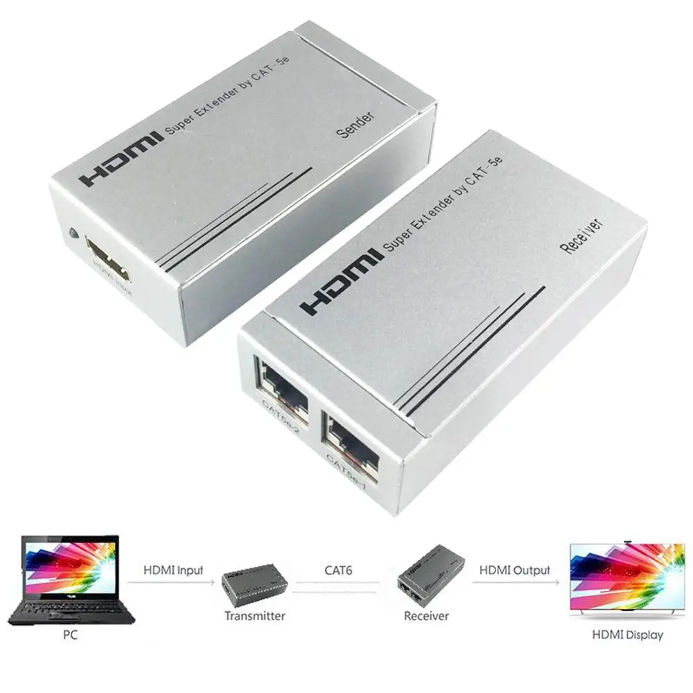 HDMI Extender by cat5e/6 cable up to 165ft 50M 3D&amp1080P suported Sender+Receiver TX&ampRX with power adapter |