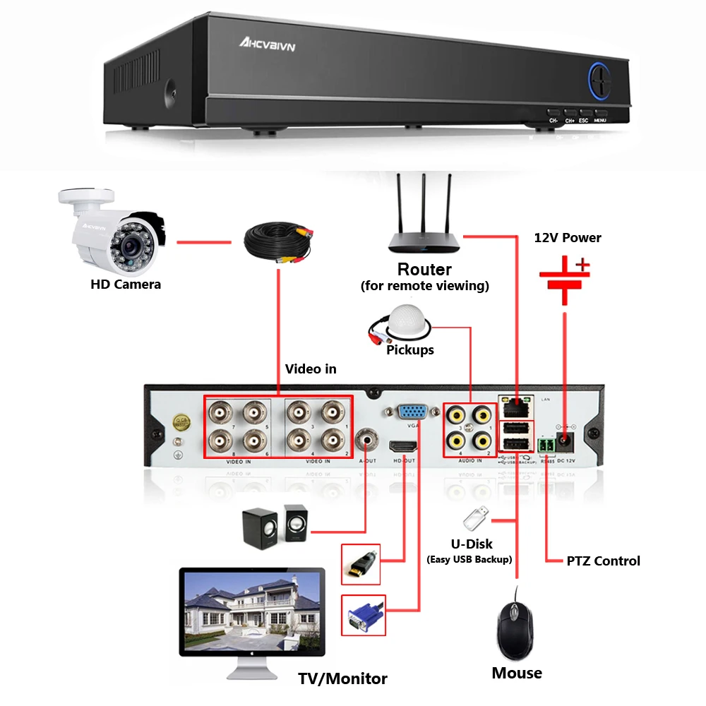 1080P CCTV System Outdoor Video Security Set AHD 8CH DVR System 8 X AHD 1080P 2.0MP Camera Surveillance Kit 8 channel 1080P CCTV System Outdoor Video Security Set AHD 8CH DVR System 8 X AHD 1080P 2.0MP Camera Surveillance Kit 8 channel