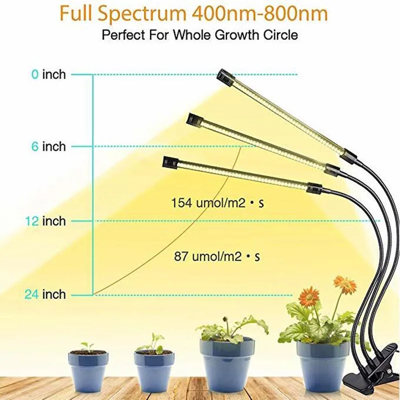 Светодиодный светильник для выращивания, 5 В, USB, фитолампия, светодиодный, полный спектр, фито-лампа, фито-лампа для комнатных овощей, цветов, растений, палаточная коробка, фитолампа