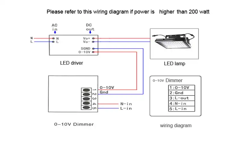 LED Control Dimmer 0 10V 1 10V LED Light Dimmer Switch ...