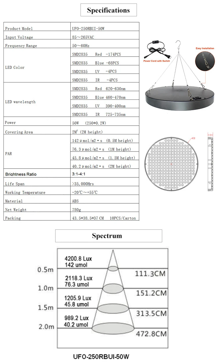 Лампа для выращивания 50 Вт UFO светодиодный светильник для выращивания полный спектр фитолампа 250 светодиодный светильник для выращивания растений лампа для комнатных цветущих AC85-265V