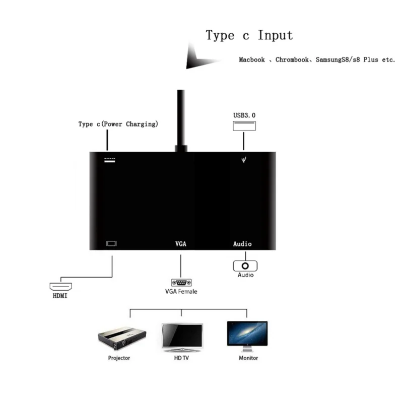5 в 1 USB C к HDMI адаптер 4K type-C к HDMI/VGA/аудио/USB 3,0 порт+ USB C порт(PD) конвертер для Nod переключатель ноутбука Macbook