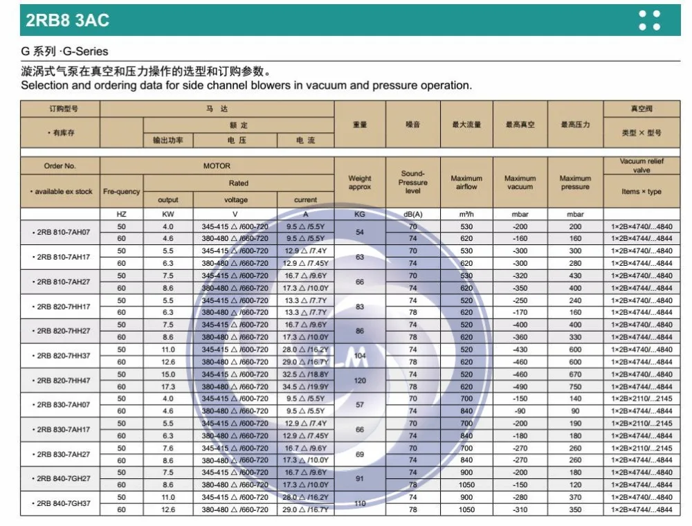 2RB8-3AC