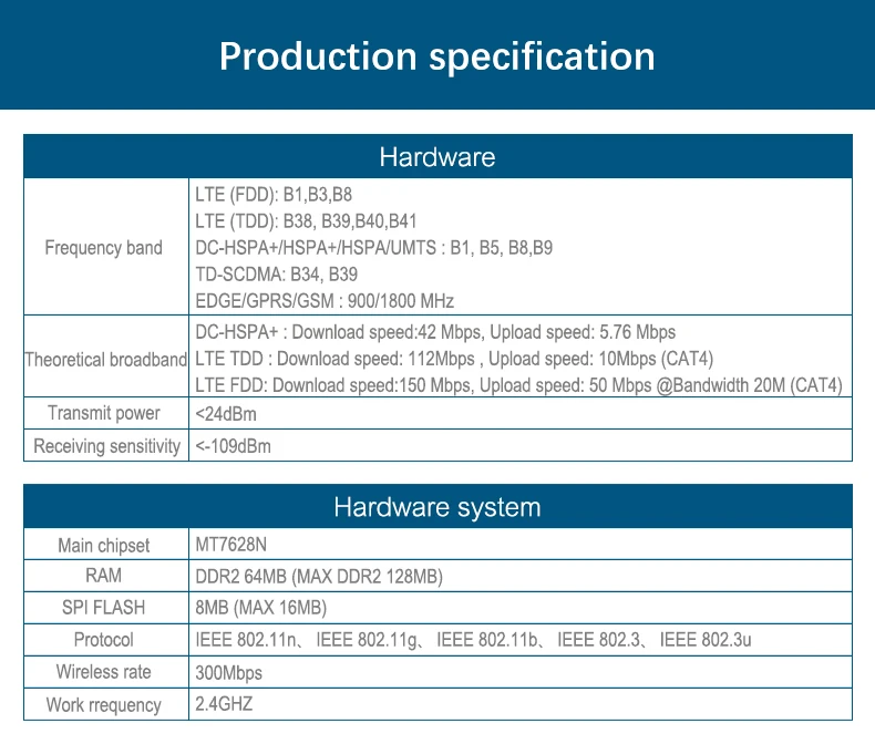 YY wifi 4G LTE wifi роутер, 300 Мбит/с 3G/4G беспроводной роутер CPE со слотом для sim-карты поддержка 4G в LAN устройство с 4 шт. внешним Anten