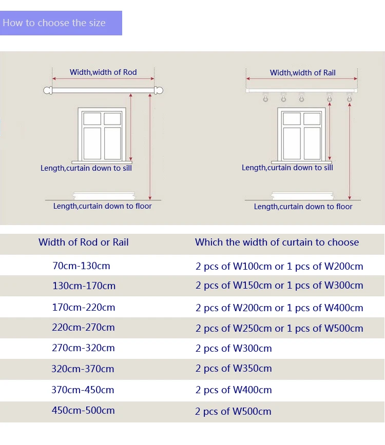 Как правильно подобрать шторы по размеру. Как рассчитать размер занавески на окно. Размер штор на стандартное окно. Стандартная ширина штор. Размеры штор.