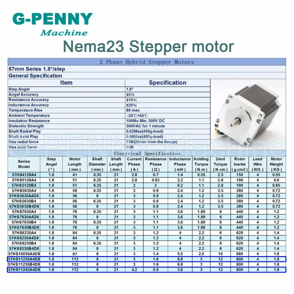 NEMA23 шаговый двигатель с ЧПУ 57x112 мм Nema23 3N.m 3A/4.2A D = 8 428Oz in для 3D принтера лазерная