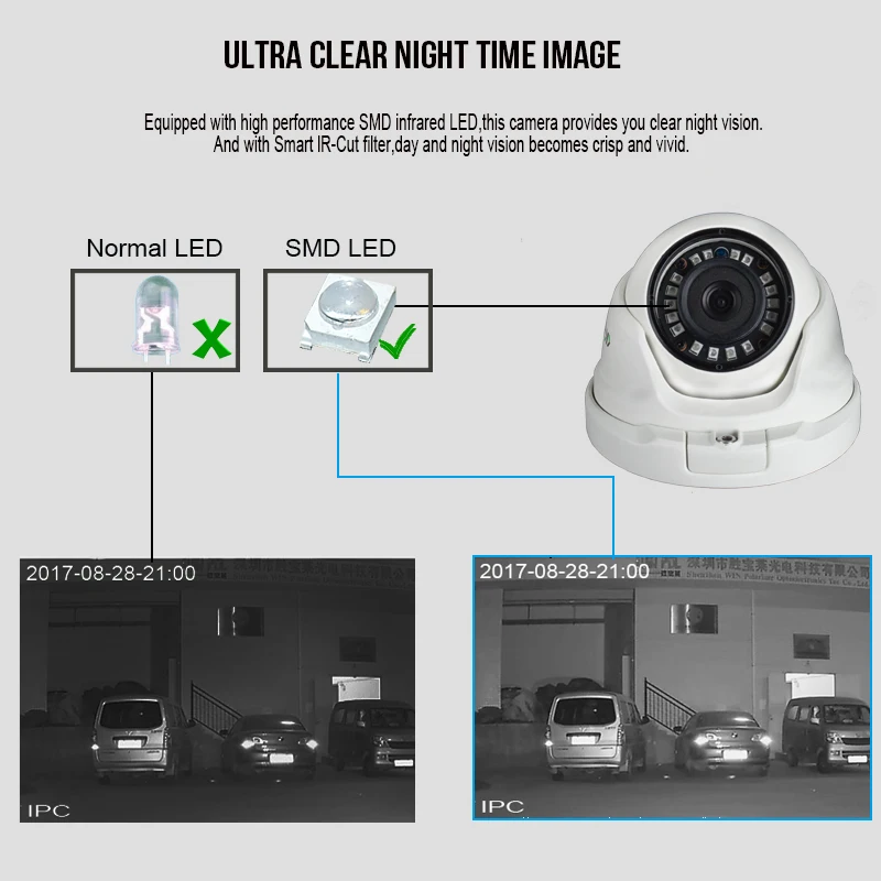 Online KingCam 2,8mm lente gran angular Metal POE IP Cámara 1080P 960P 720P seguridad exterior ONVIF red CCTV vigilancia Domo ipcam