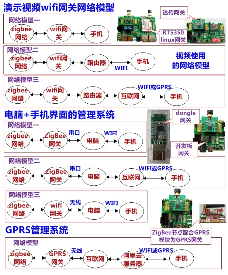 CC2530 Development Kit по развитию ZigBee IOT развитию Zigbee3.0 ZHA1.22