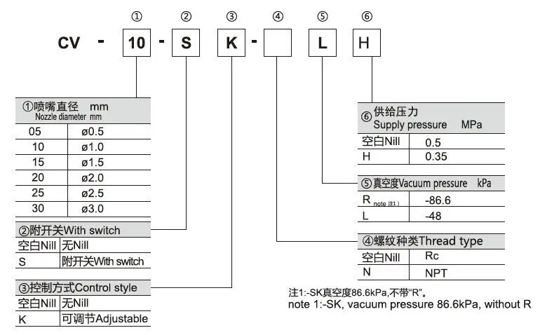 Вакуумный эжектор CV-10HS(с Шум демпфер) hsck регулируемое отрицательное давление генератор CV-15HS CV-20HS CV-25HS