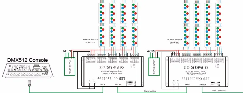 DC5V-24V 12 каналов DMX 512 RGB контроллер светодиодной ленты DMX декодер диммер драйвер используется для модуля светодиодной ленты