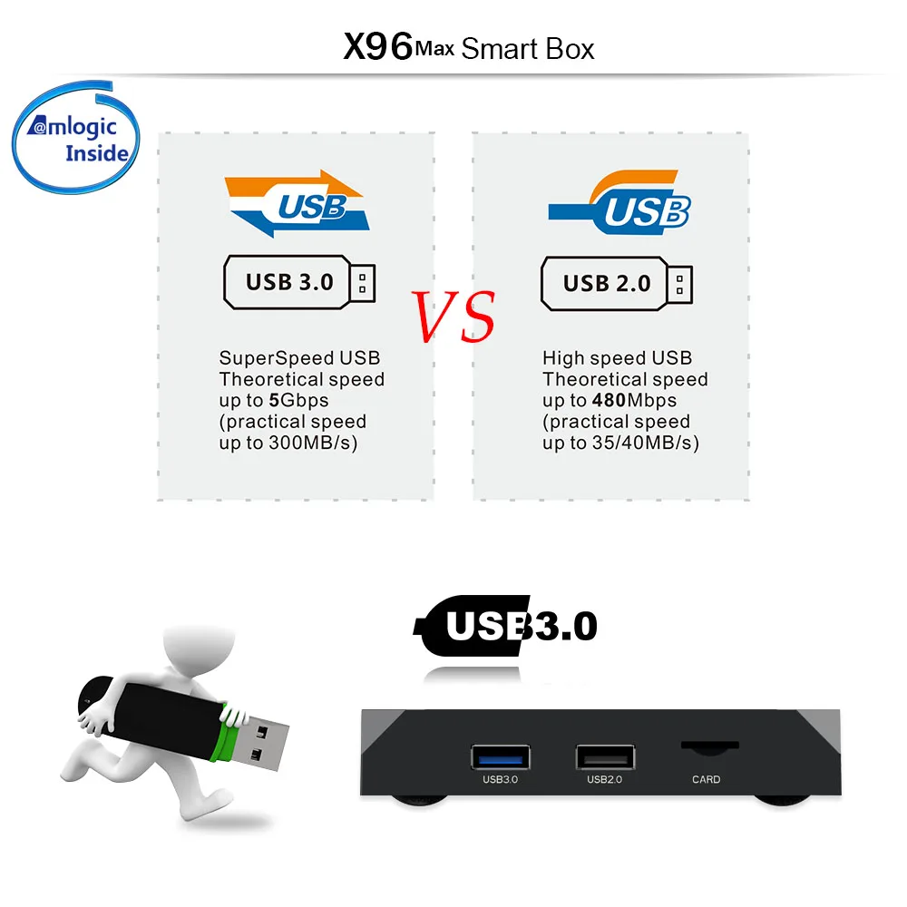 X96 MAX Android 8,1 Smart tv Box Amlogic S905X2 четырехъядерный KD плеер 4K USB 3,0 bluetooth 4,0 телеприставка PK X96 mini