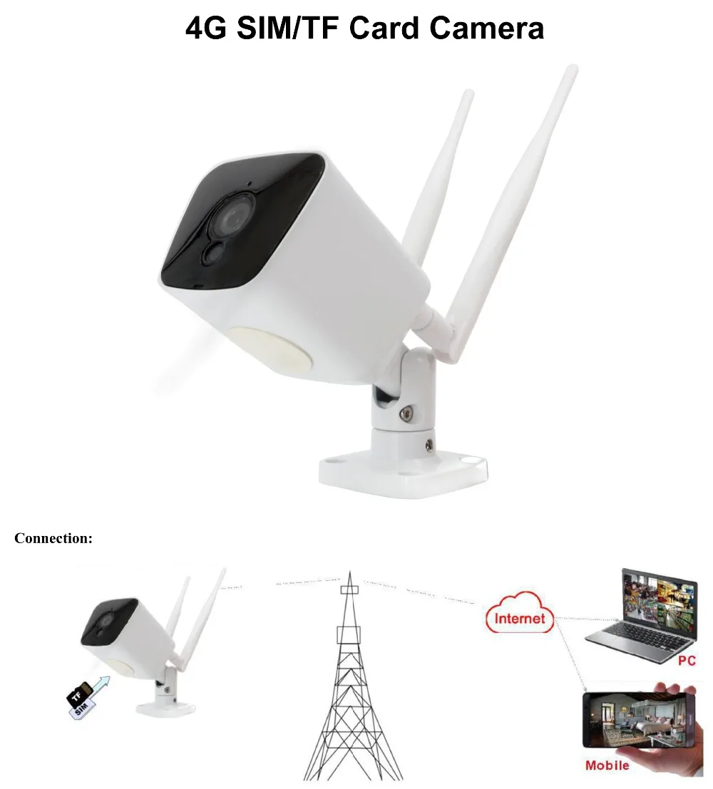 Datasheet of 4G IP Camera-1