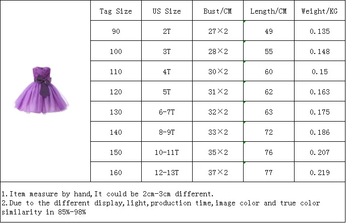 C5  Size