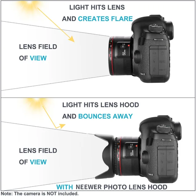 Camera Lens Guide (Parts, Functions And Types Explained), 55 OFF