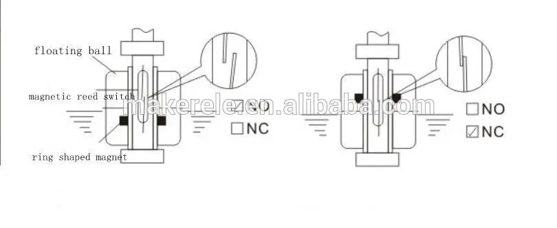 110/220 В MK-SLFS7810 Новый Professional угол наклона портативный жидкости Поплавковый выключатель уровня воды сенсор нержавеющая сталь для продажи