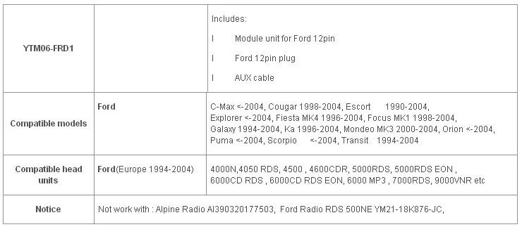 Yatour YT-M07 для iPod iPhone USB SD AUX все-в-одном цифровой медиачейнджер для Ford(Европа 1994-2004) 12 pin аудио автомобиля MP3 Play