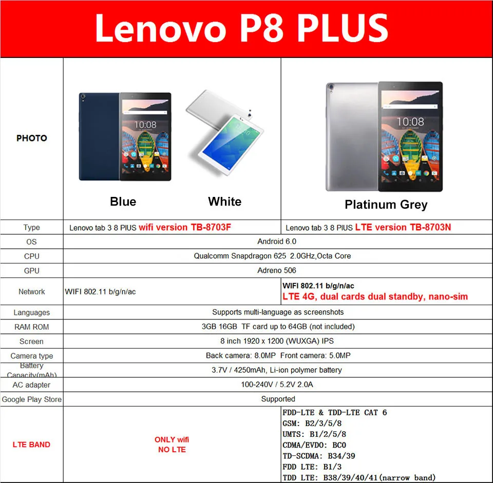 Оригинальная lenovo P8 плюс LTE 8 дюймов TB-8703N планшетный ПК с системой андроида и 6,0 Snapdragon 625 2,0 ГГц Octa CoreTablet, 3 Гб оперативной памяти, Оперативная