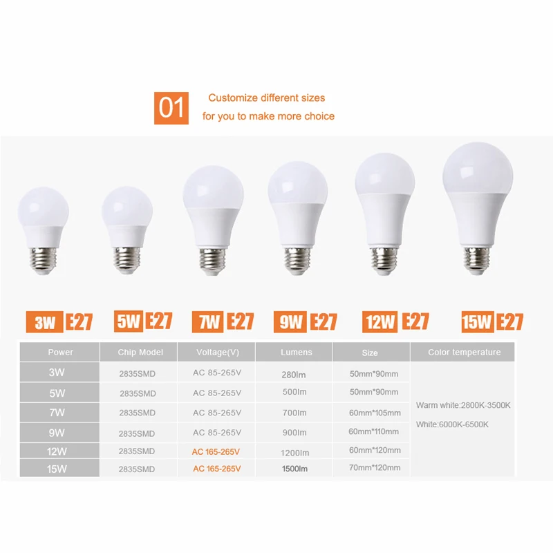 B22 светодиодный светильник E27, 7 Вт, 9 Вт, 12 Вт, 15 Вт 220 V светодиодный лампы 110 V светодиодный свет лампы SMD2835 энергосберегающие 360 градусов теплый/белый домашнее освещение