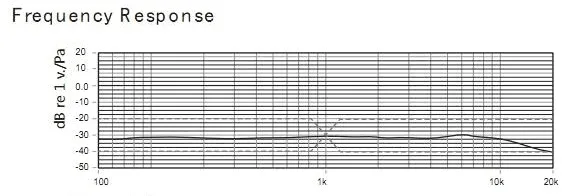 Frequency Response