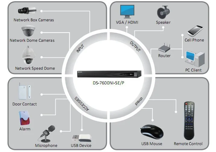 DS-7608NI-SE8P (15)